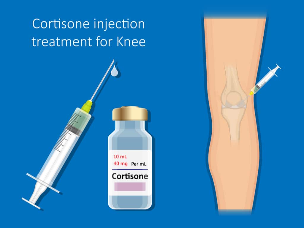 Cortisone Injection For Knee Pain Metro Health NYC